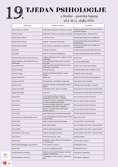 Dru&scaron;tvo psihologa Brodsko-posavske županije - u 19. Tjednu psihologije