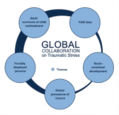 Ocjenjivanje vlastitog psihičkog zdravlja u visoko stresnim situacijama - GPS